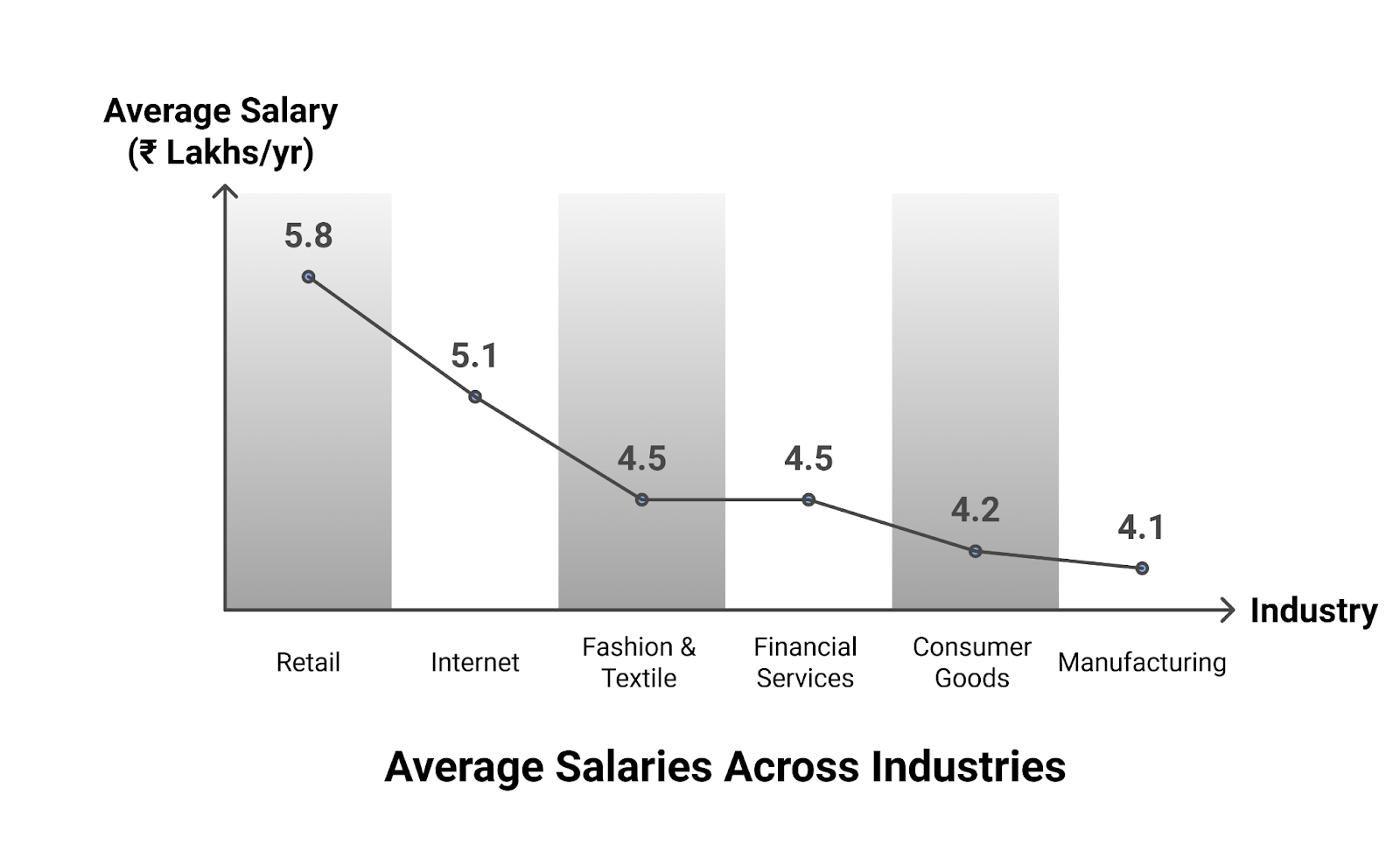 fashion designers across different industries