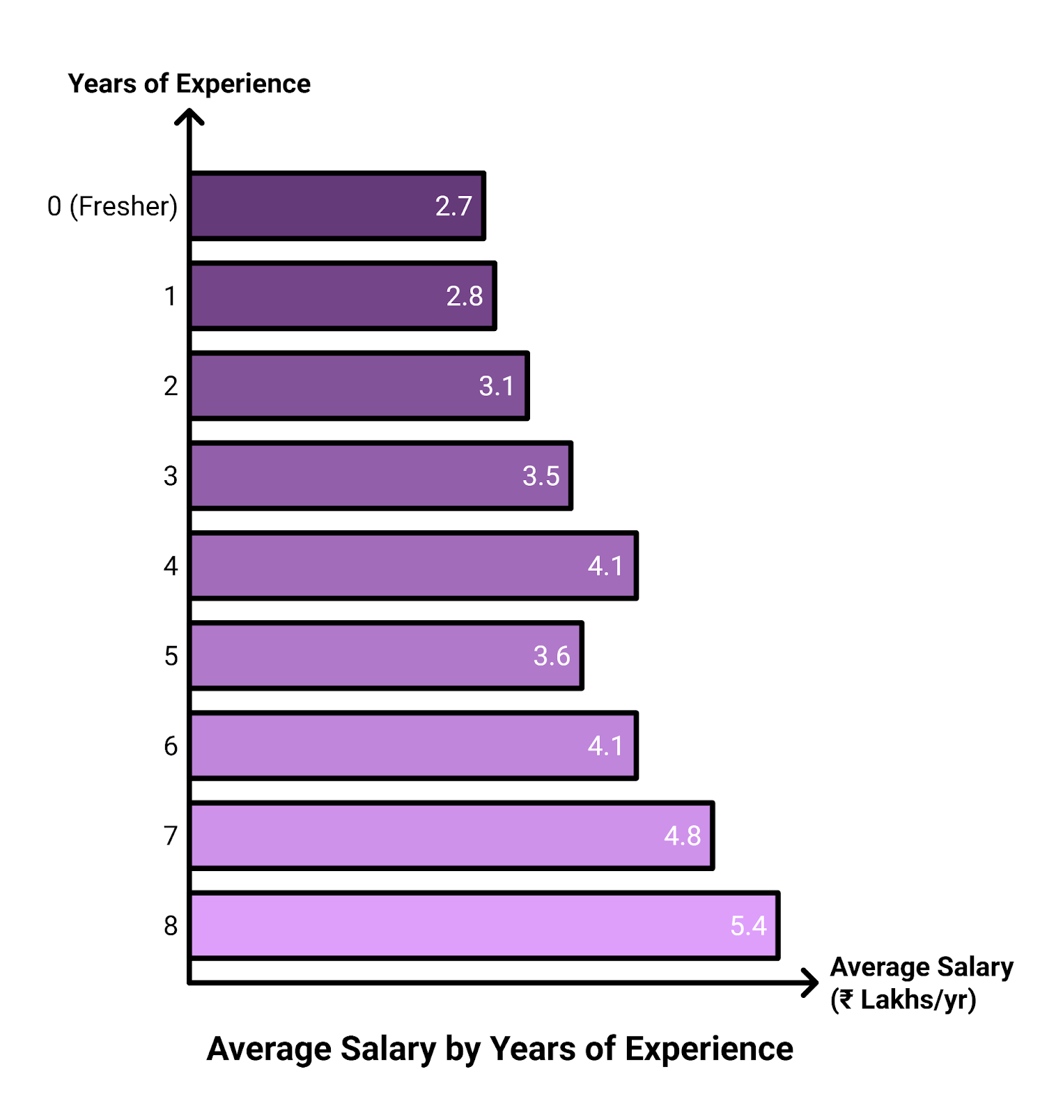 salary of a fashion designer in Kolkata